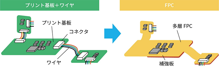 【はじめてのFPC】電線からFPCへの切り替え‐その2画像2